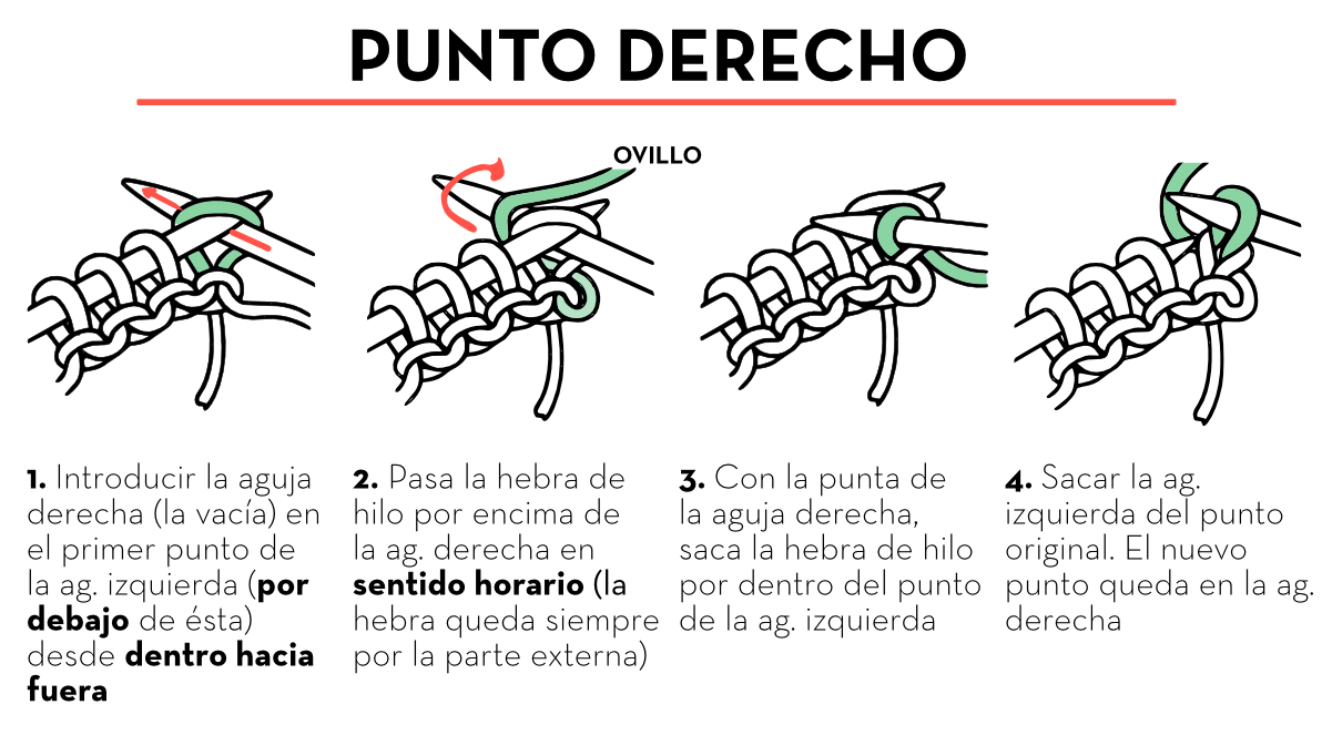 Punto derecho explicaciones